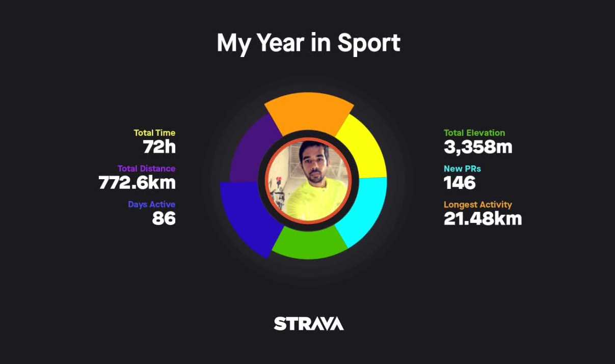 Year in Sport
