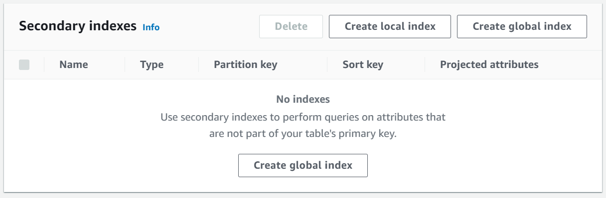 Create Secondary Index option in AWS Console. You can create Global and Local Index when creating the table.