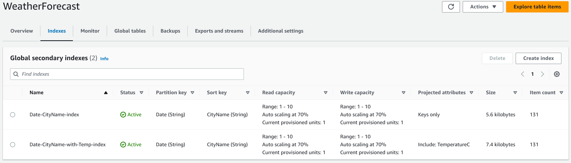 Creating a GSI on existing table from the 'Indexes' tab under the table details in AWS Console.