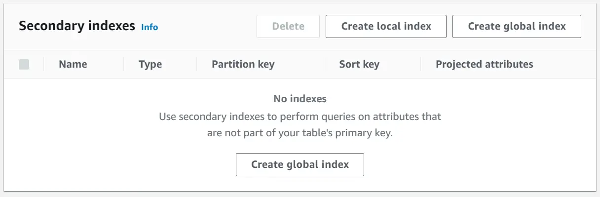 Create Secondary Index option in AWS Console. You can create Global and Local Index when creating the table.