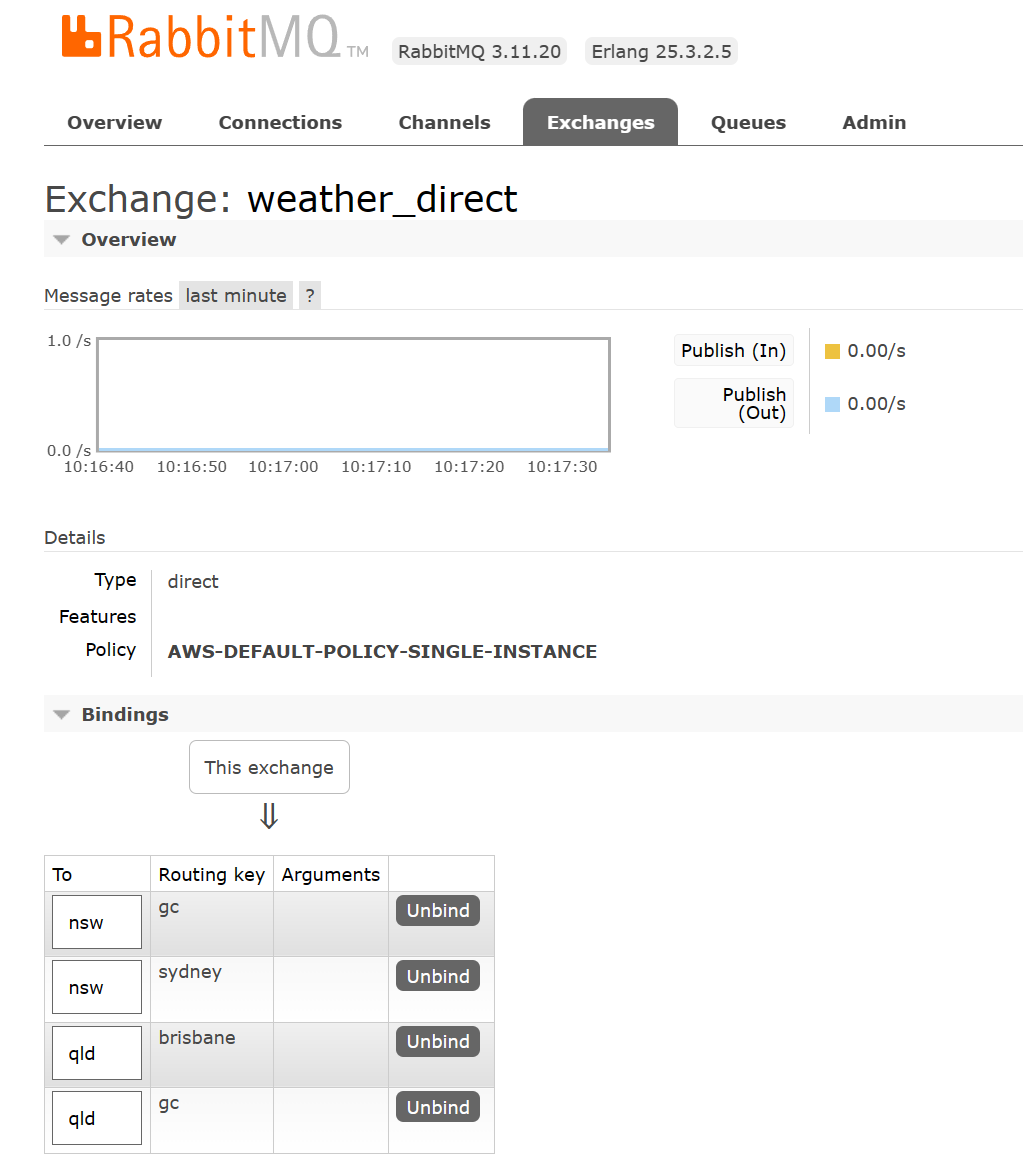 Rabbit MQ Exchange and Exchange Types: What You Need to Know