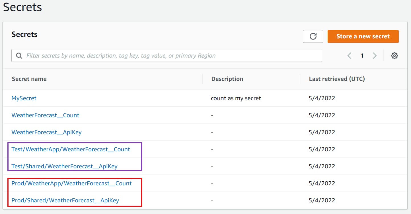 Secrets Manager shows the Count and ApiKey secrets organized based on the environment and application. It shows two sets of values for the Test and Prod environment group by application-specific and shared groups. 