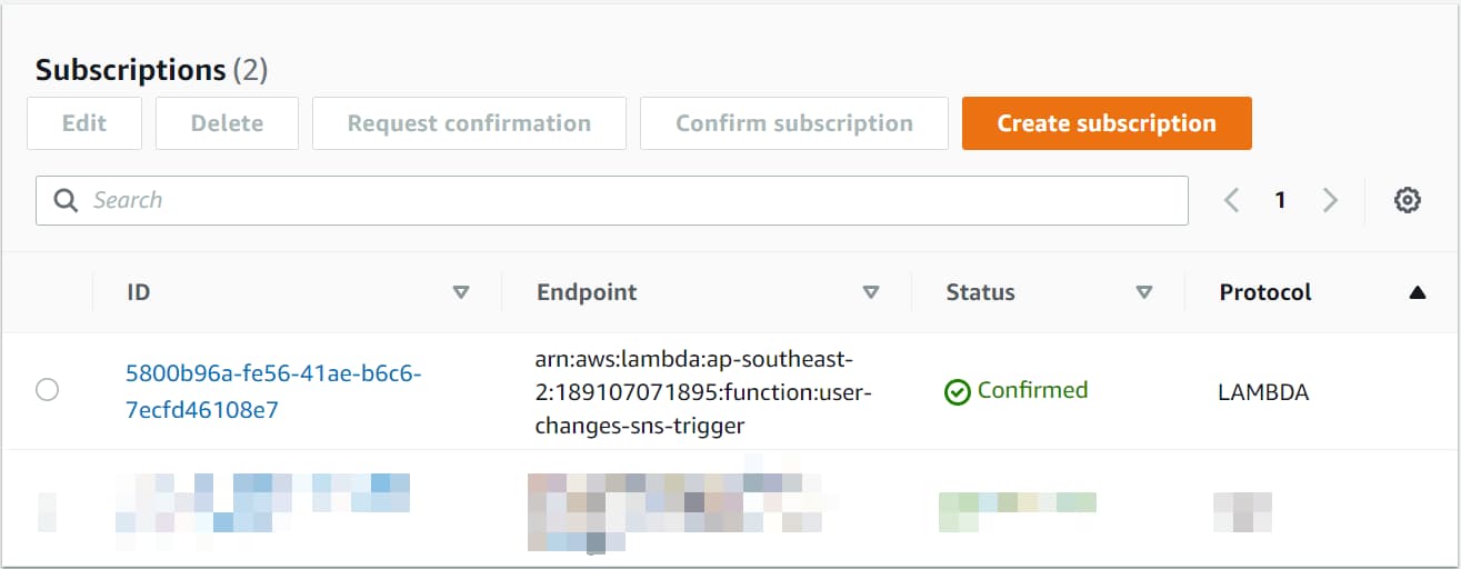 SNS Subscriptions showing the Lambda Function trigger.