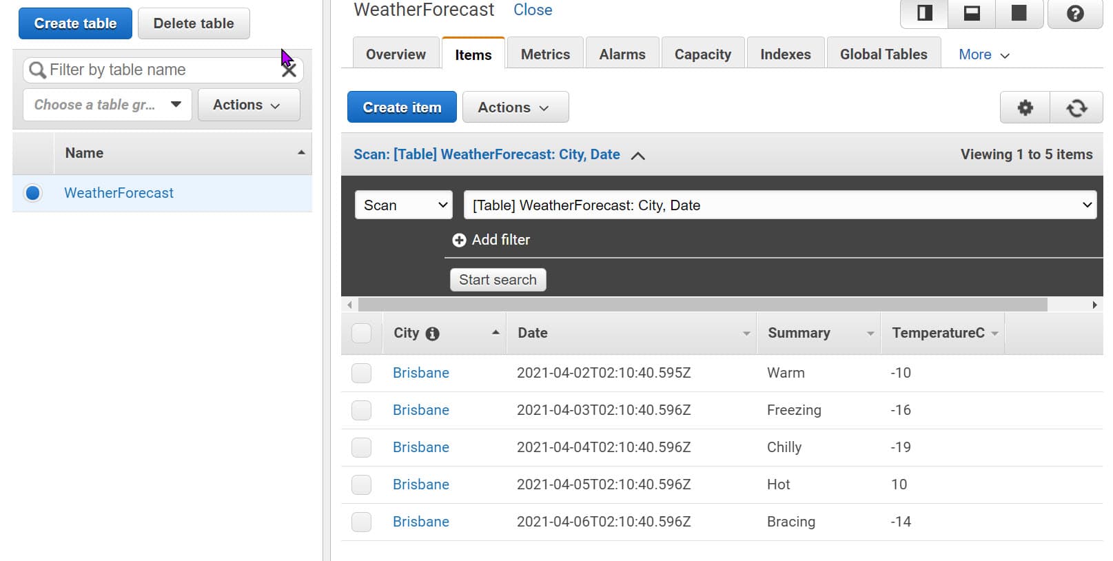 DynamoDB Table with Items