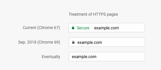 Chrome HTTPS