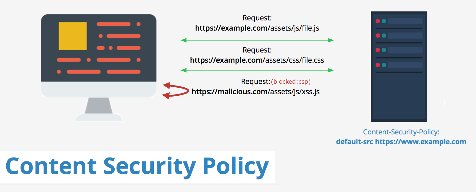 Content Security Policy