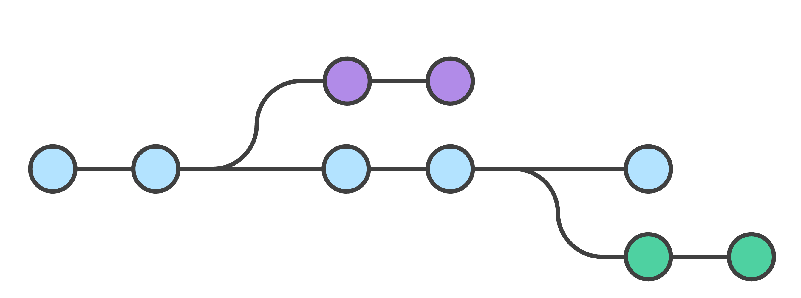 Git Feature Branch Workflow