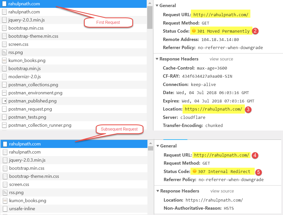 HSTS without preload