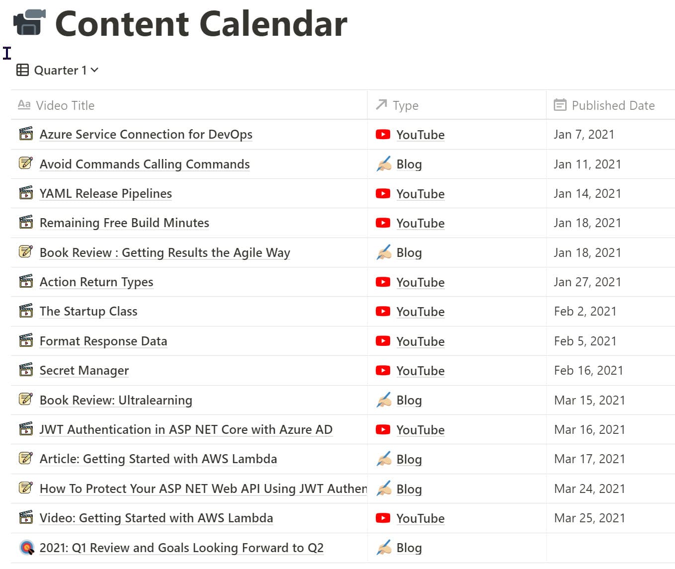 Content Calendar for Q1, 2021