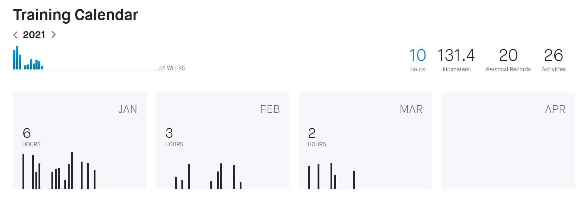 Strava training calendar summary for Q1, 2021