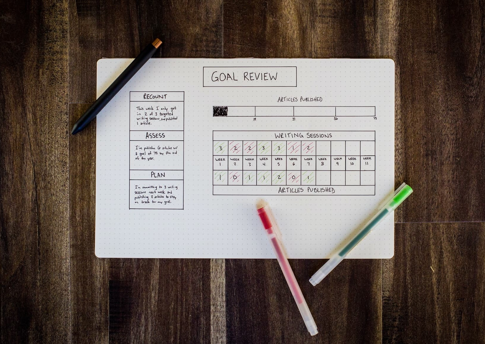 Cover image for: 2021: Quarter 2 Review and Goals Looking Forward to Quarter 3