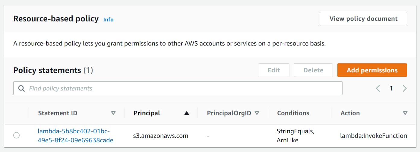 The resource-based policy allows S3 to invoke the .NET Lambda Function on a notification.