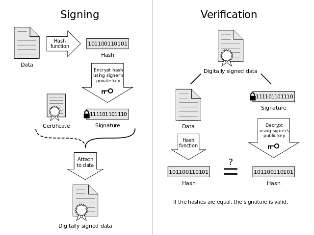 Azure Key Vault - Verify Signature Offline