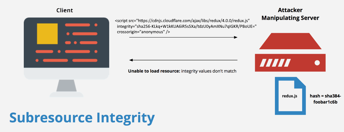 Subresource integrity