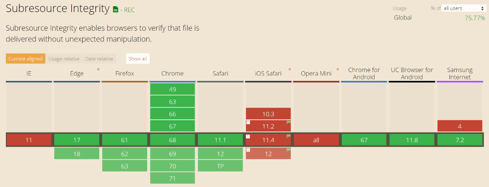 SRI Browser Support