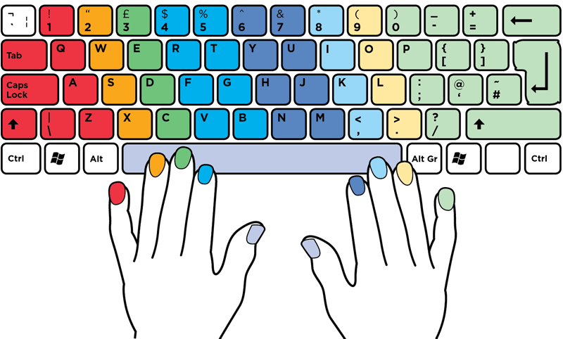 Touch Typing layout