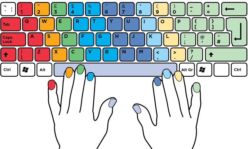 How to Type