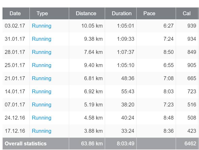 My Running History
